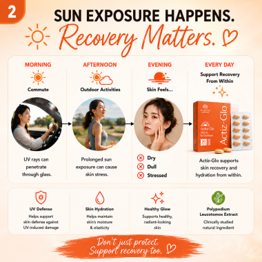 Why Oral Sun Protection Should Be Part of Your Daily Skincare Routine? Because protecting your skin isn’t just about sunny days—it’s about every day!